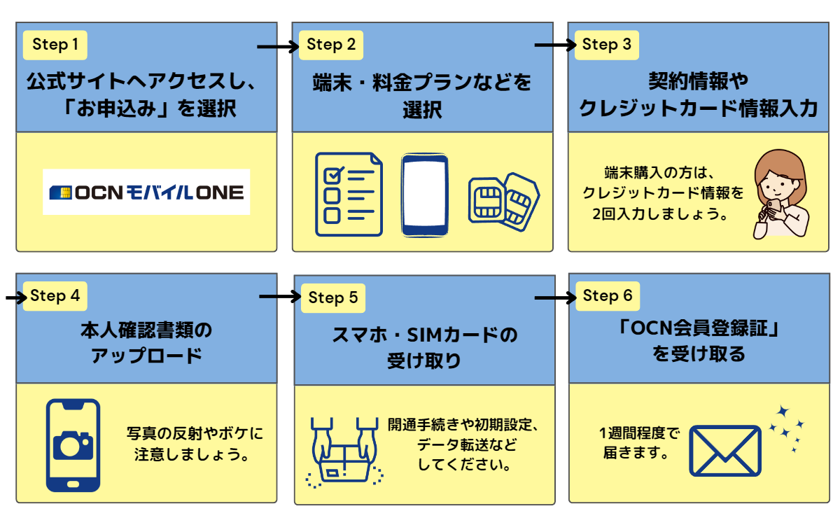OCNモバイルONE　料金
